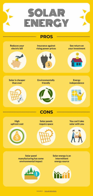 Pros and Cons of Solar Panels Comparison Infographic Template