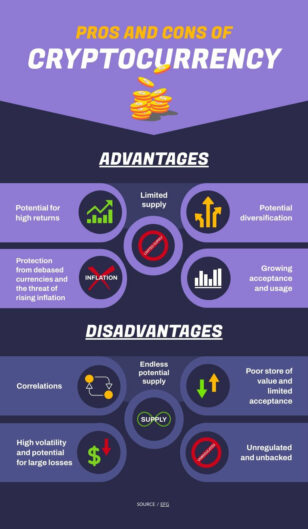 Advantages and Disadvantages of Cryptocurrency Comparison Infographic Template