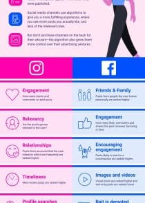 Instagram vs Facebook Comparison Infographic Template