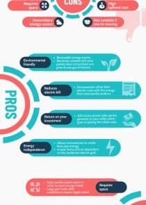 Pros and Cons of Solar Energy Comparison Infographic Template