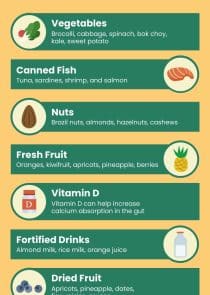 Great Sources of Calcium List Infographic Template