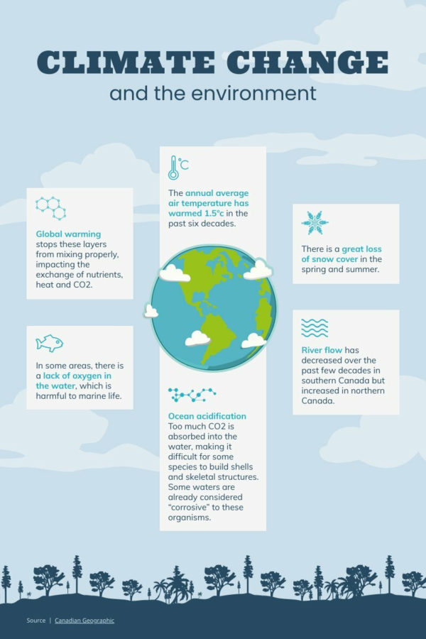 Global Warming Mind Maps: Understand Climate Change | EdrawMind