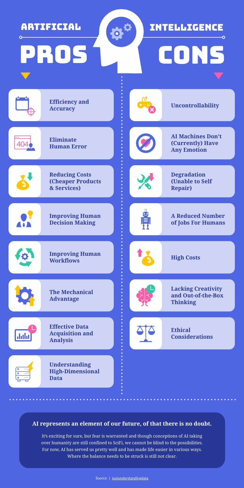 Infographic Resume Pros And Cons