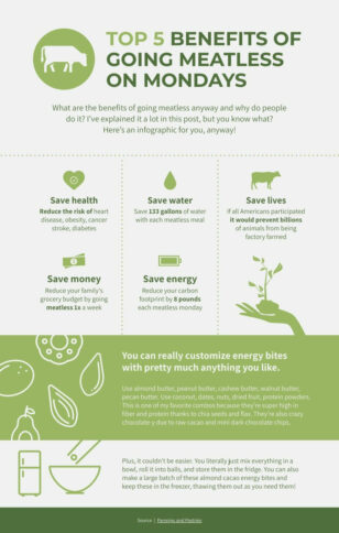 Meatless Mondays Informational Infographic Template