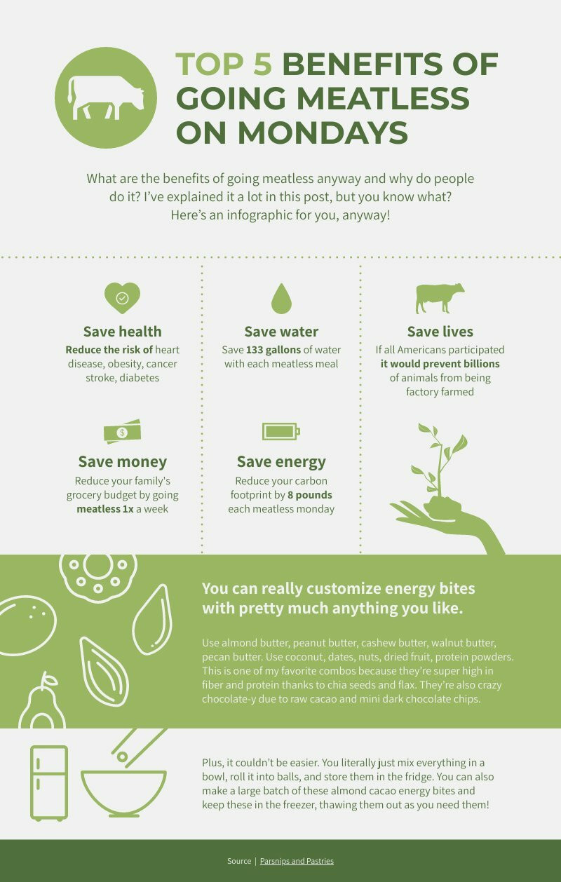 Meatless Mondays Informational Infographic Template