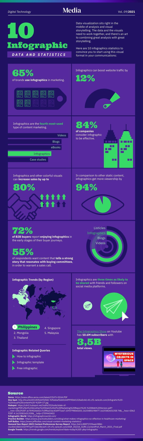 Statistical Infographic