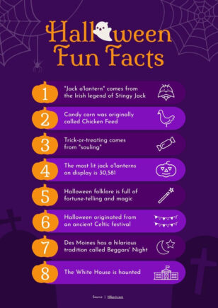 Halloween Fun Facts