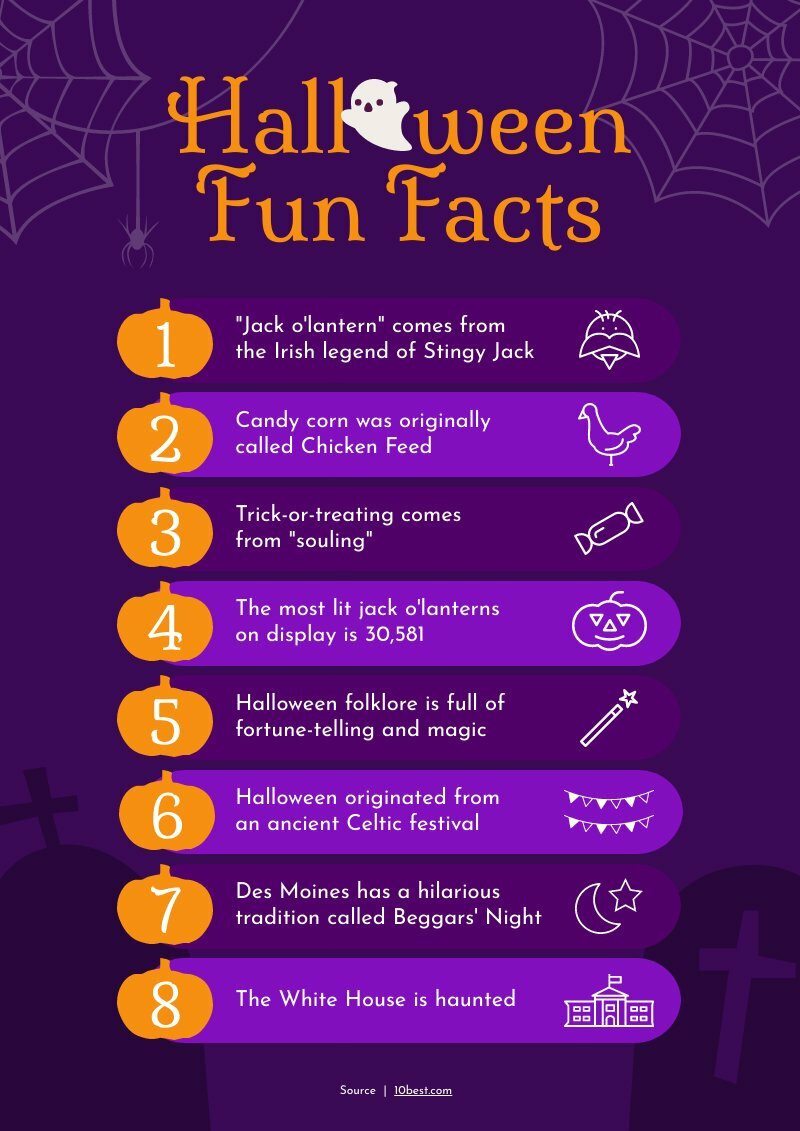 Halloween Facts and Statistics  Free infographic template - Piktochart