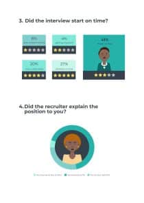 Candidate Survey Experience Infographic Template