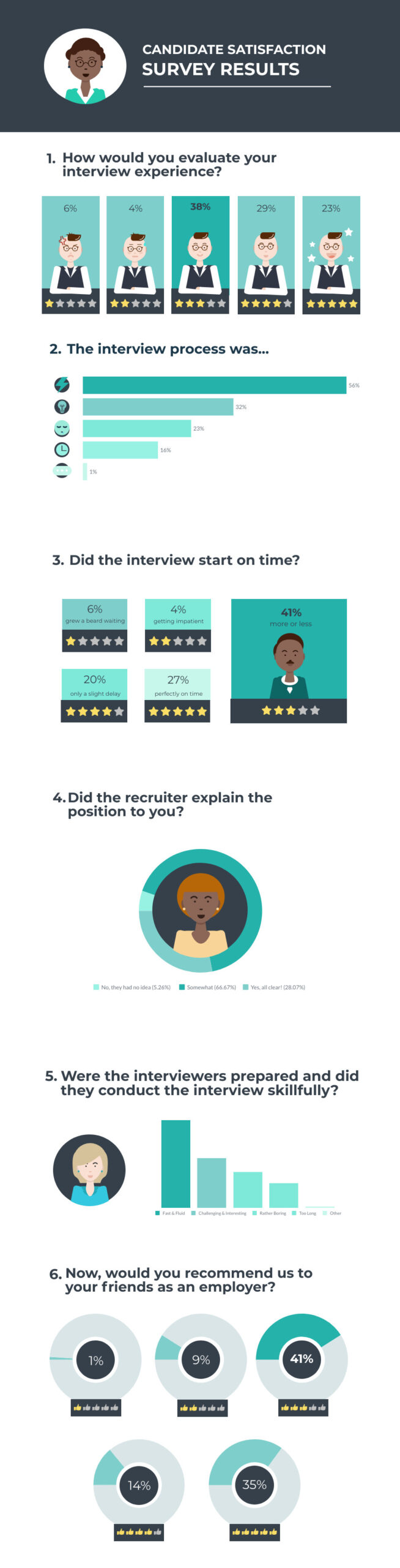 Candidate Survey Experience Infographic Template