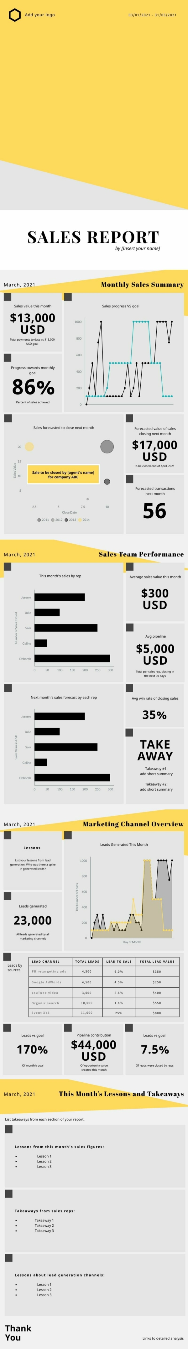 Monthly Sales Report