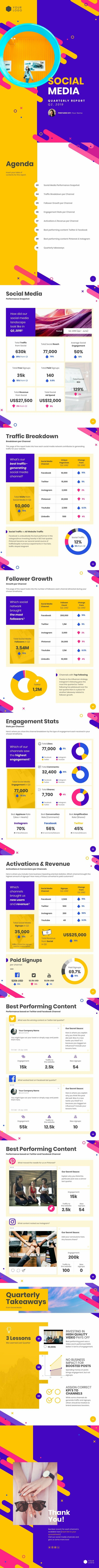 Quarterly Social Media Report