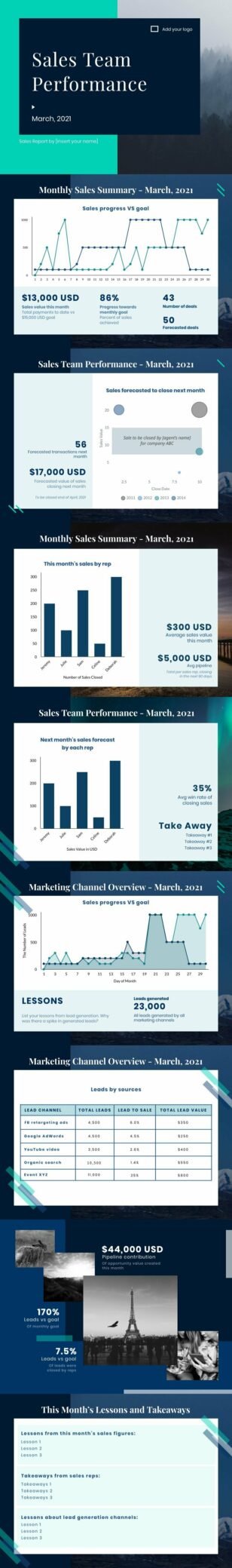Sales Performance Presentation Template