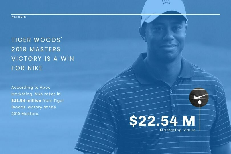 Tiger Woods News Visualization Template