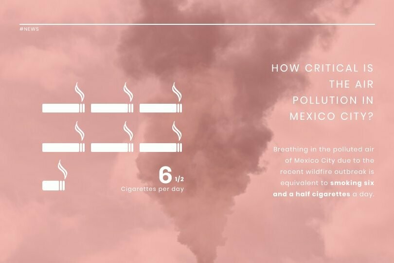 Pollution News Visualization template