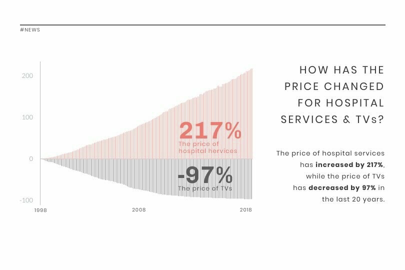 Price Change News Visualization template