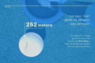 Golf Ball News Visualization template