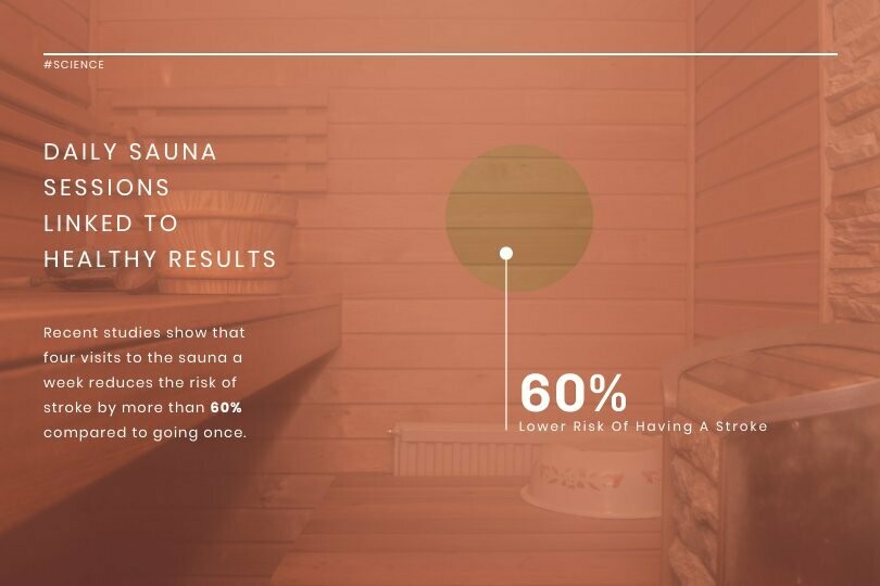 Sauna and Health News Visualization Template