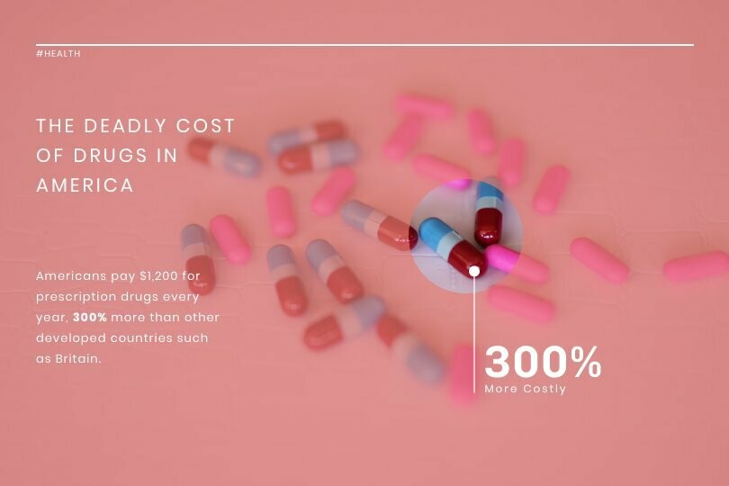 Drug Cost News Visualization Template