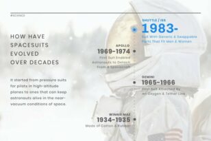Spacesuit Evolution News Visualization Template