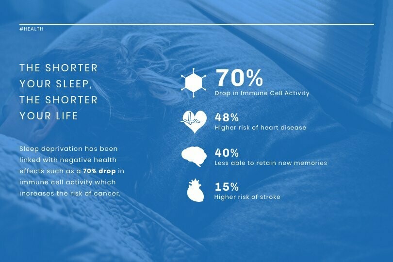 Sleep Deprivation News Visualisation Template