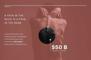 Back Pain News Visualisation Template