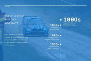 Rally Racing News Visualization Template