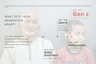 Generation Difference News Visualization Template