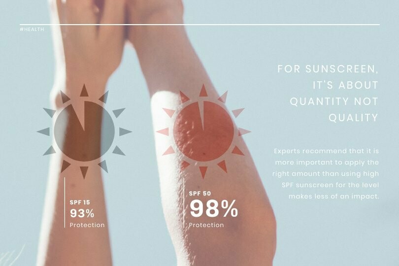 Sunscreen Protection News Visualization Template