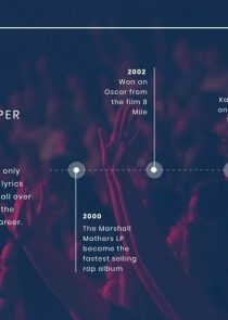 Musician's Journey News Visualization Template