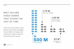 Video Game Sales News Visualization Template