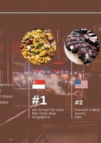 Street Food News Visualization Template