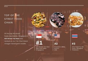 Street Food News Visualization Template