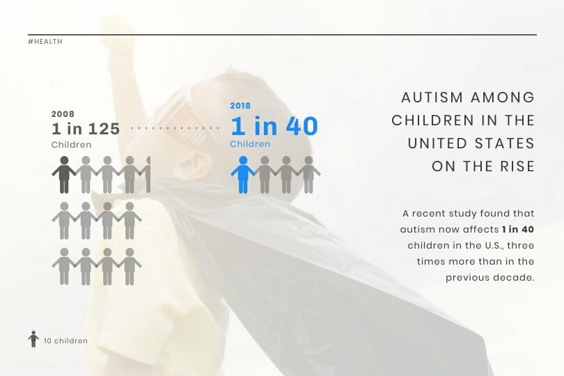 Child Autism News Visualization Template