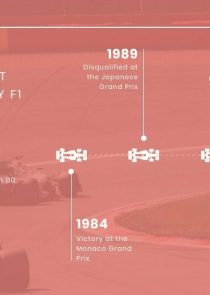 F1 History News Visualization Template
