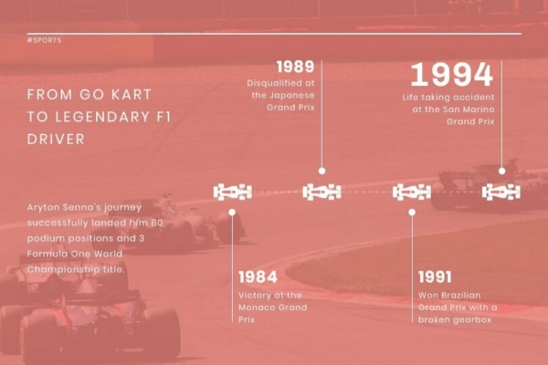 F1 History