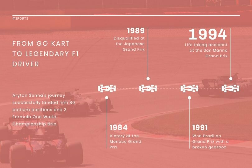 F1 History News Visualization Template