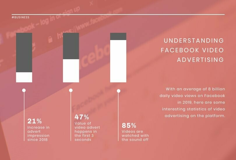 Facebook Ad Stats News Visualization Template