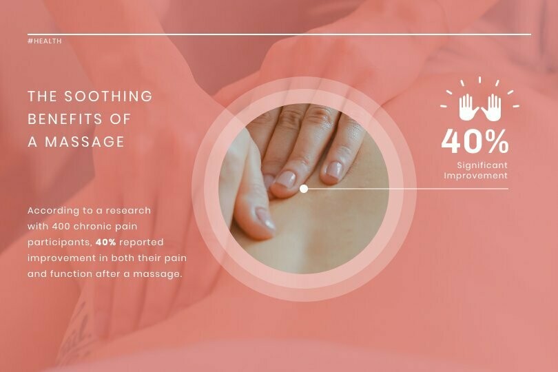 Massage Benefits News Visualization Template