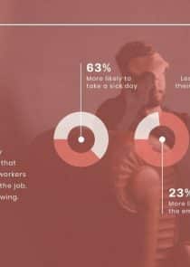Employee Burnout News Visualization Template