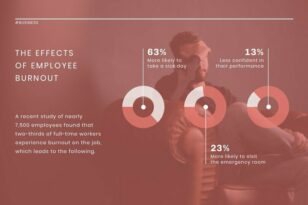 Employee Burnout News Visualization Template