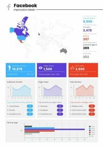Social Media Performance Report Infographics Template