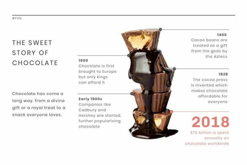 Chocolate History News Visualization Template