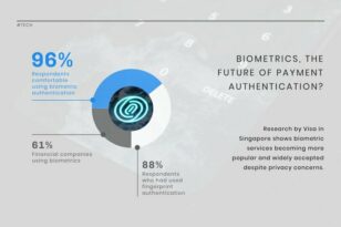 Biometric Payment News Visualization Template