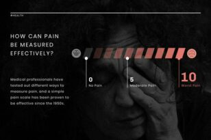 Pain Measure News Visualization Template