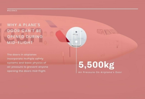 Airplane’s Door Pressure