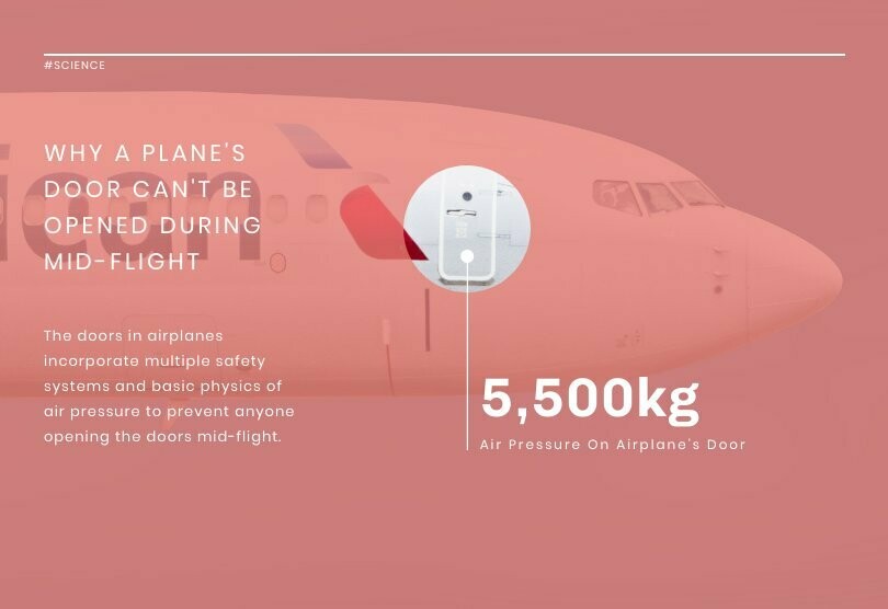 Airplane's Door Pressure News Visualization Template