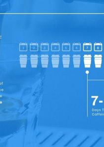 Caffeine Tolerance News Visualization Template
