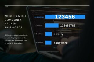 Hacked Passwords  News Visualization Template