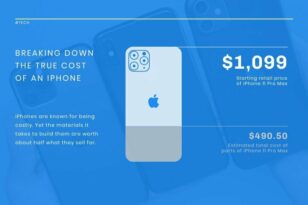 iPhone Cost  News Visualization Template